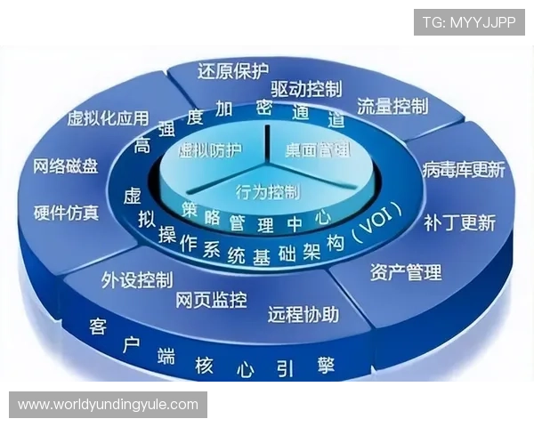全面了解yd云顶集团官网的安全保障措施与数据保护策略
