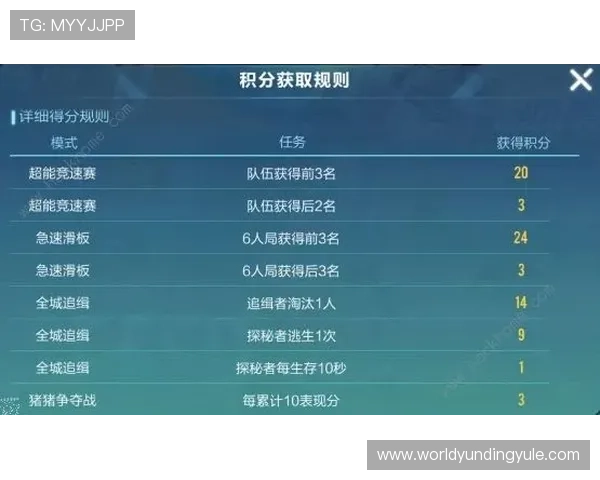 云顶赛事积分规则全攻略掌握积分获取途径提升竞技水平指南